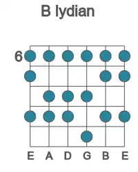 Guitar scale for B lydian in position 6